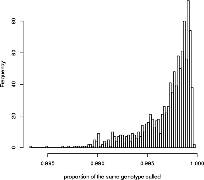 Figure 2.