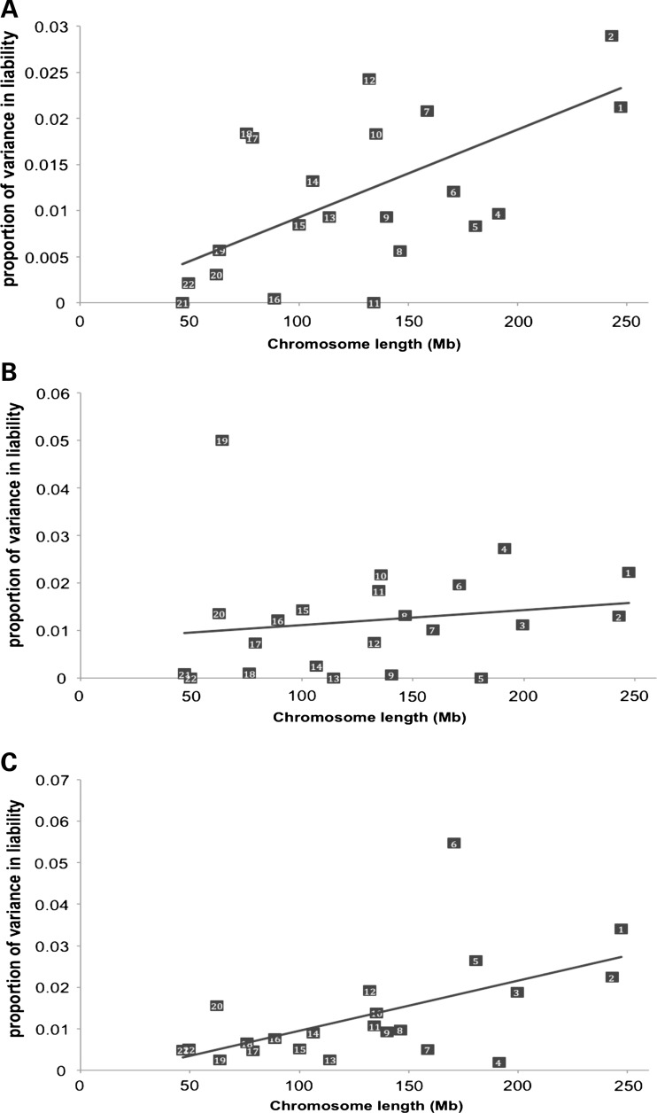 Figure 1.