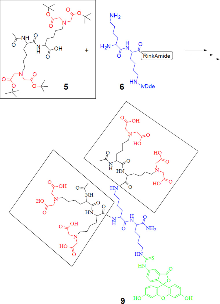 Scheme 1