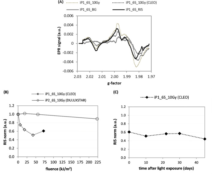 Fig. 7