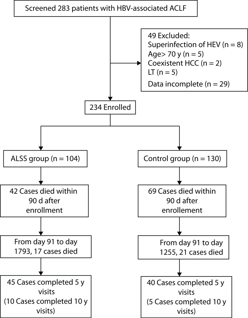 FIGURE 1