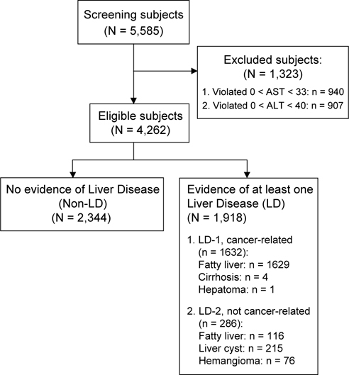 Fig. 1 -