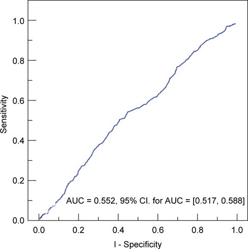 Fig. 2 -