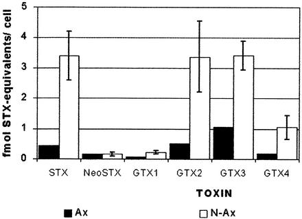 FIG. 4.