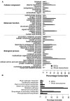 <sc>Fig</sc>. 3.—