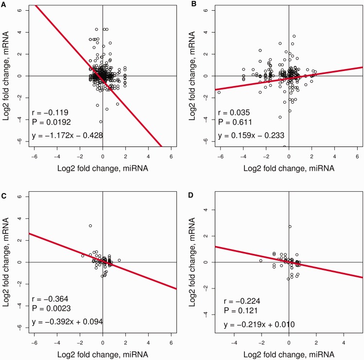 Fig. 4.—