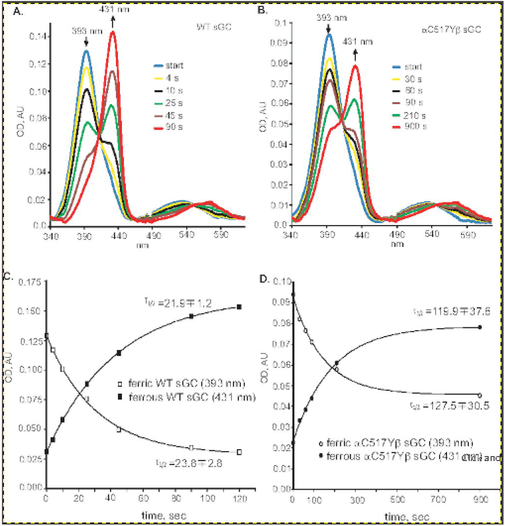 Figure 4.