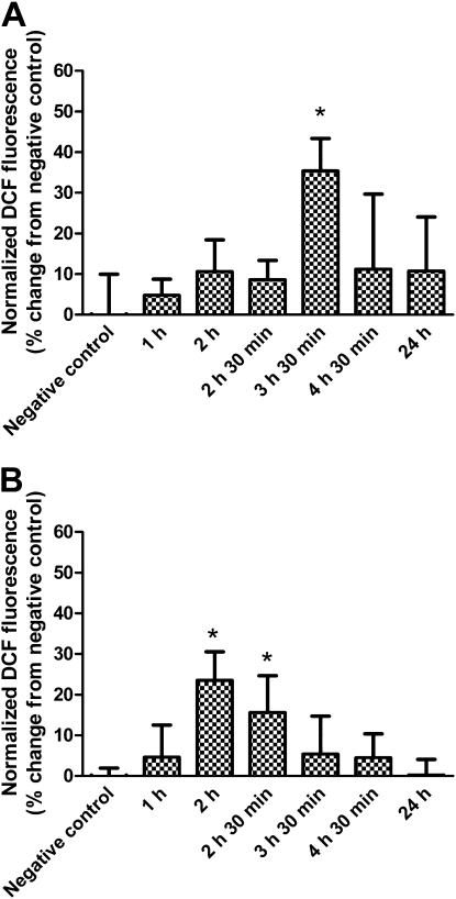 Figure 10.