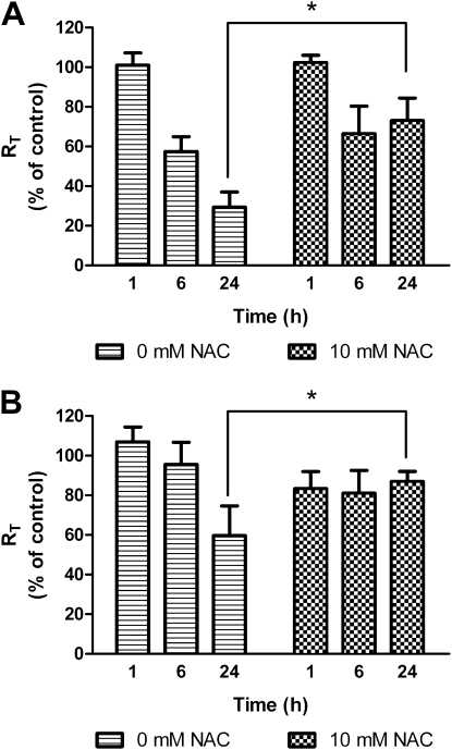 Figure 11.