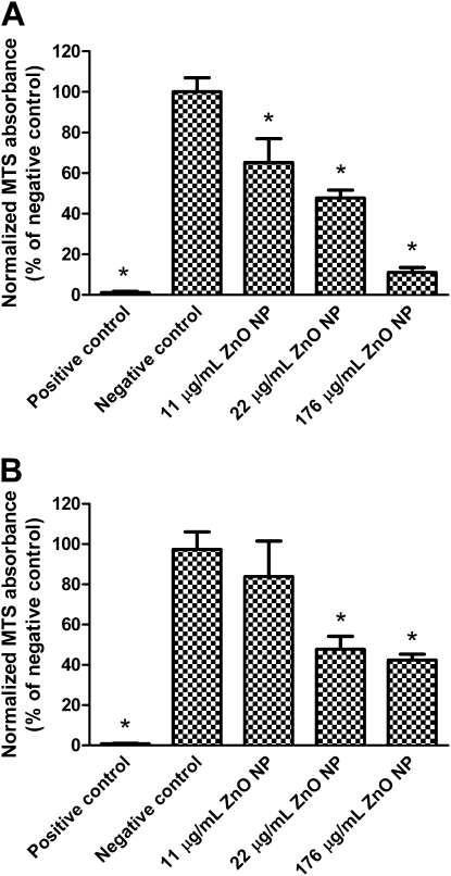 Figure 12.