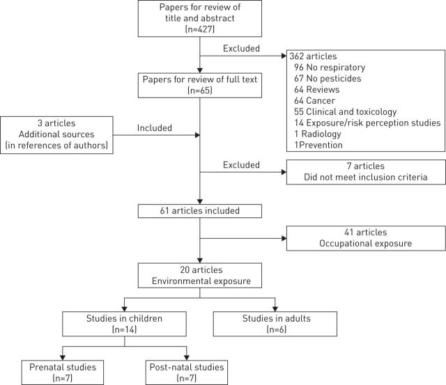 FIGURE 1