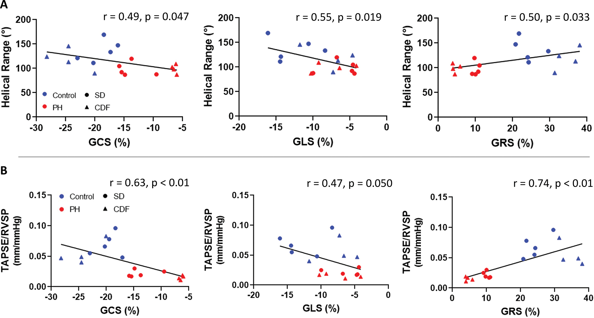 Fig 4: