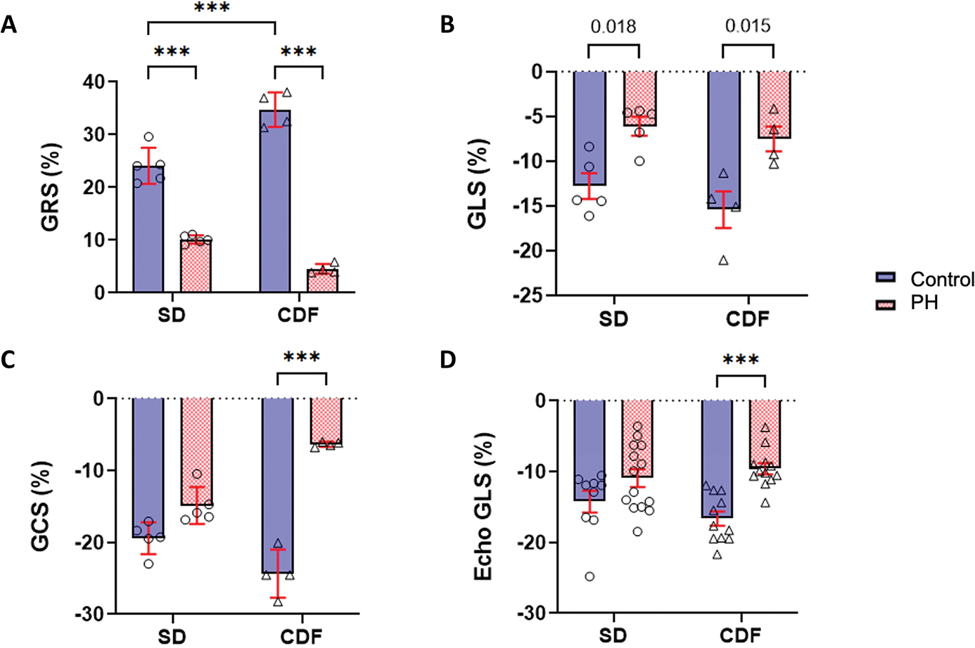 Fig 3: