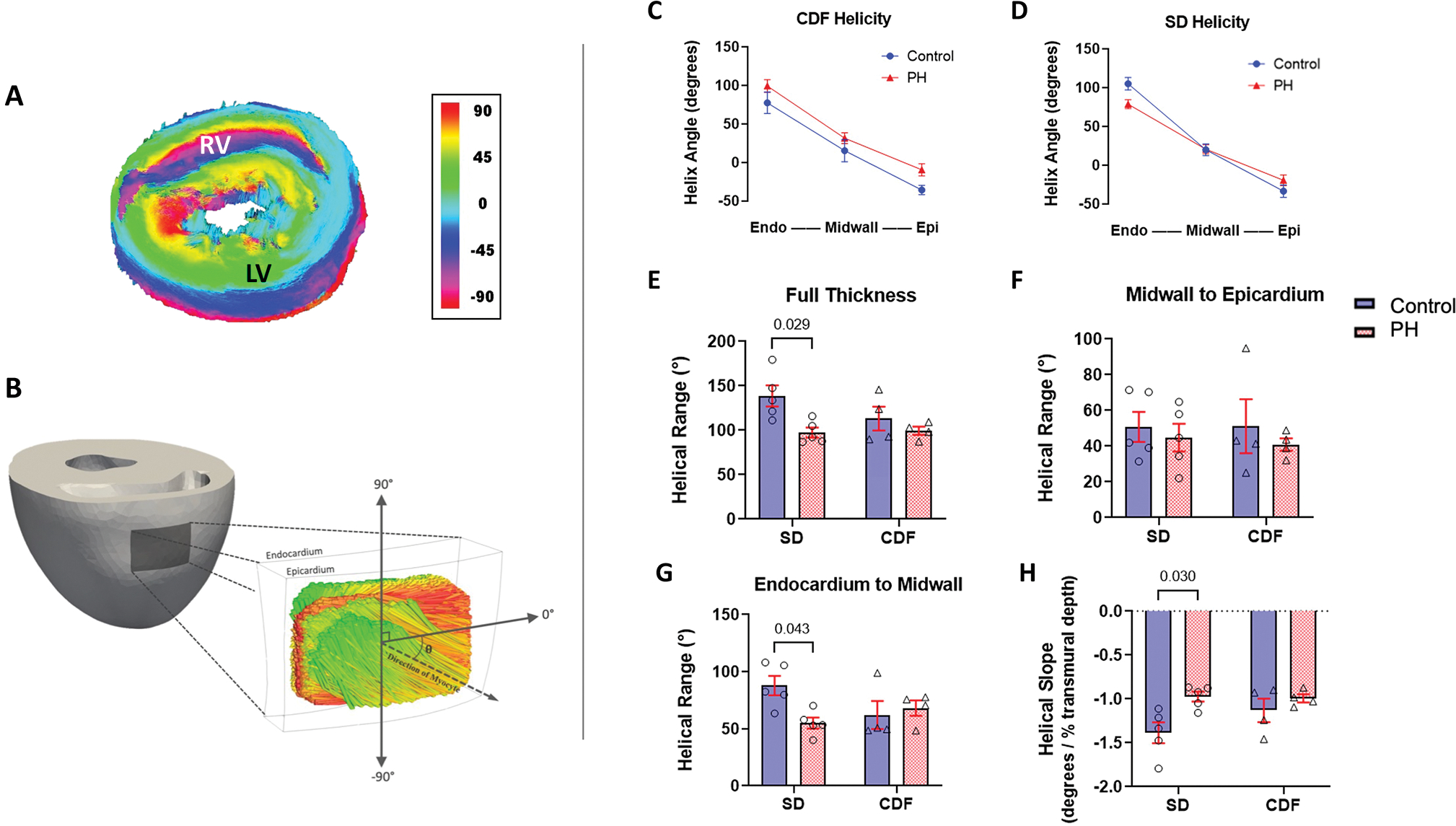 Fig 2: