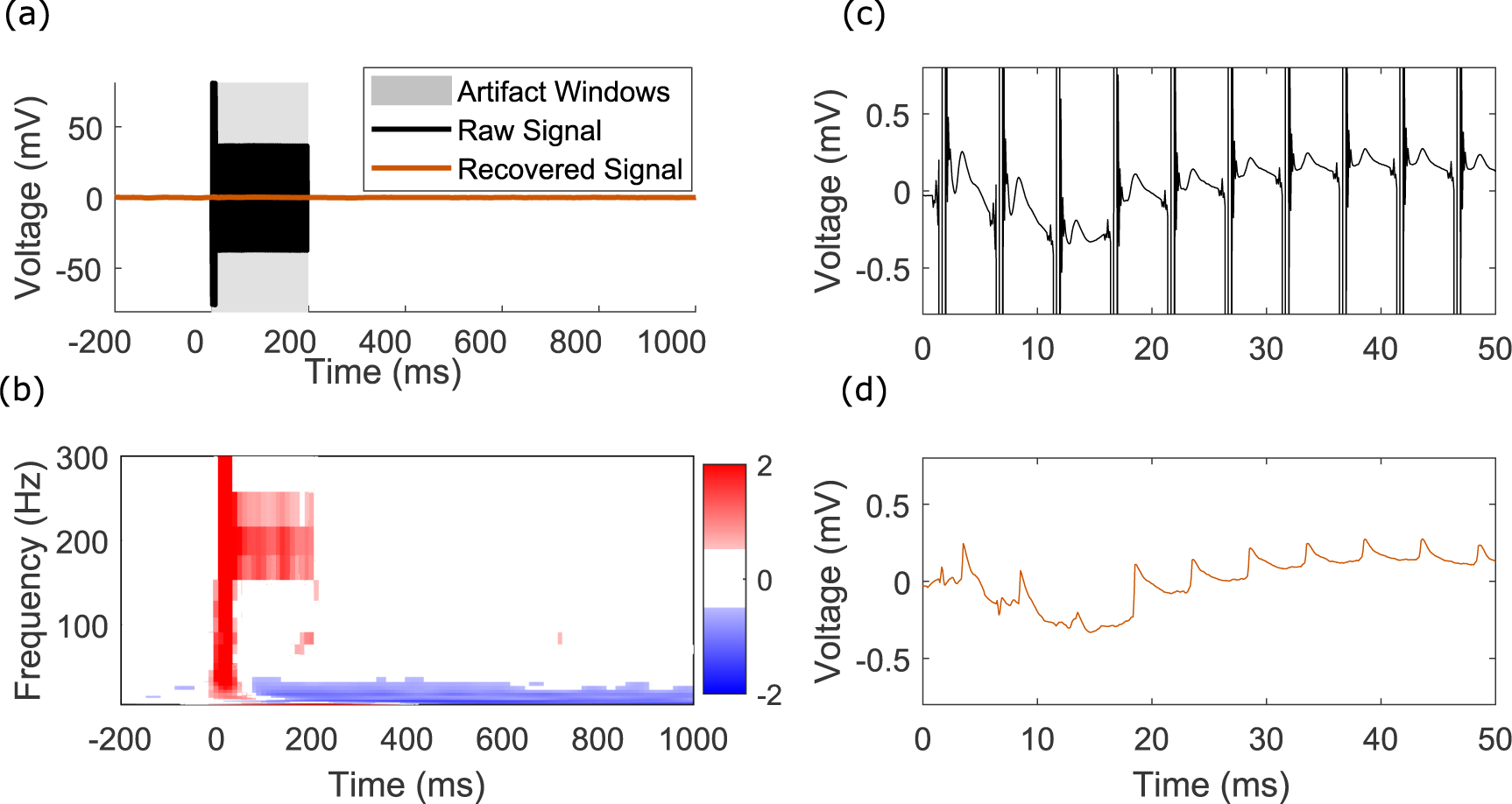 Figure 7.