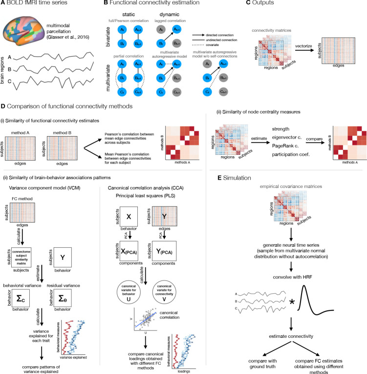 Figure 1: