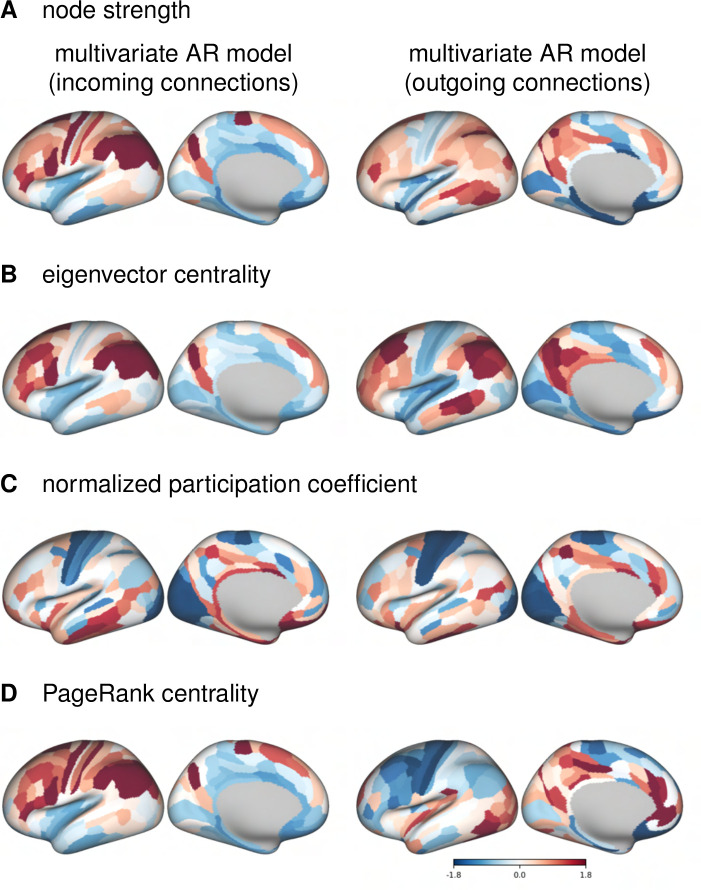 Figure 6: