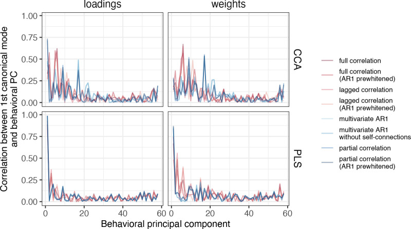 Figure 10: