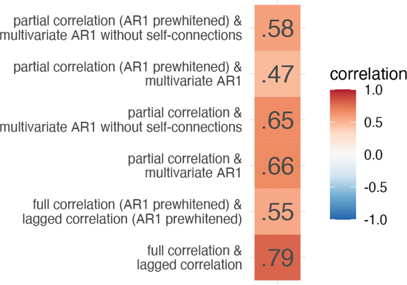 Figure 3: