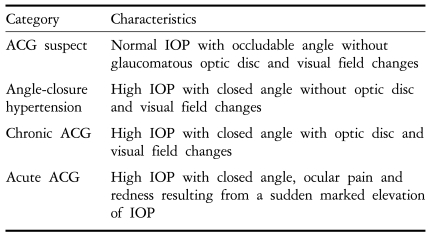 graphic file with name kjo-20-104-i001.jpg