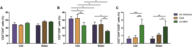 Figure 7