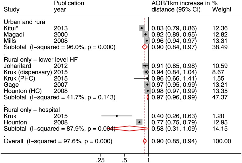 Fig 4