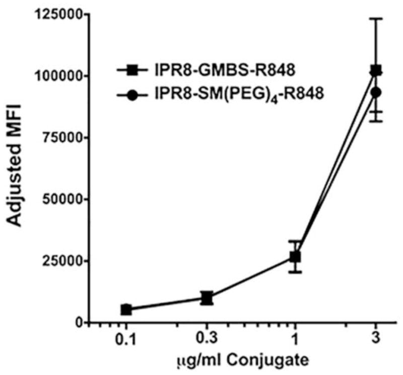 Fig. 7