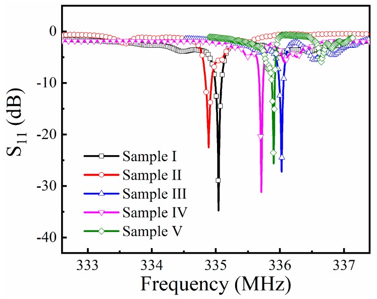 Figure 6