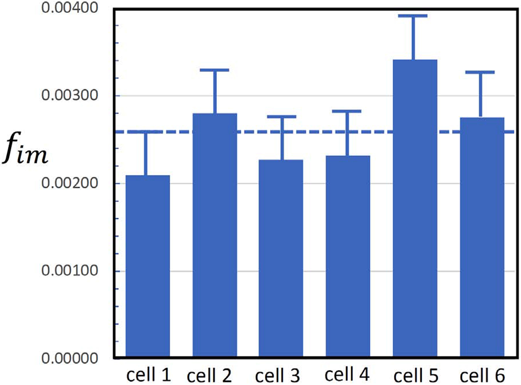 Figure. 7