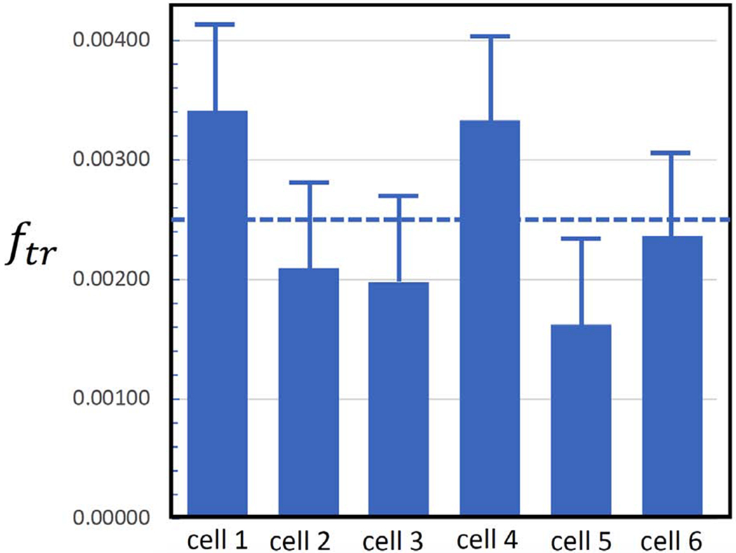 Figure. 7