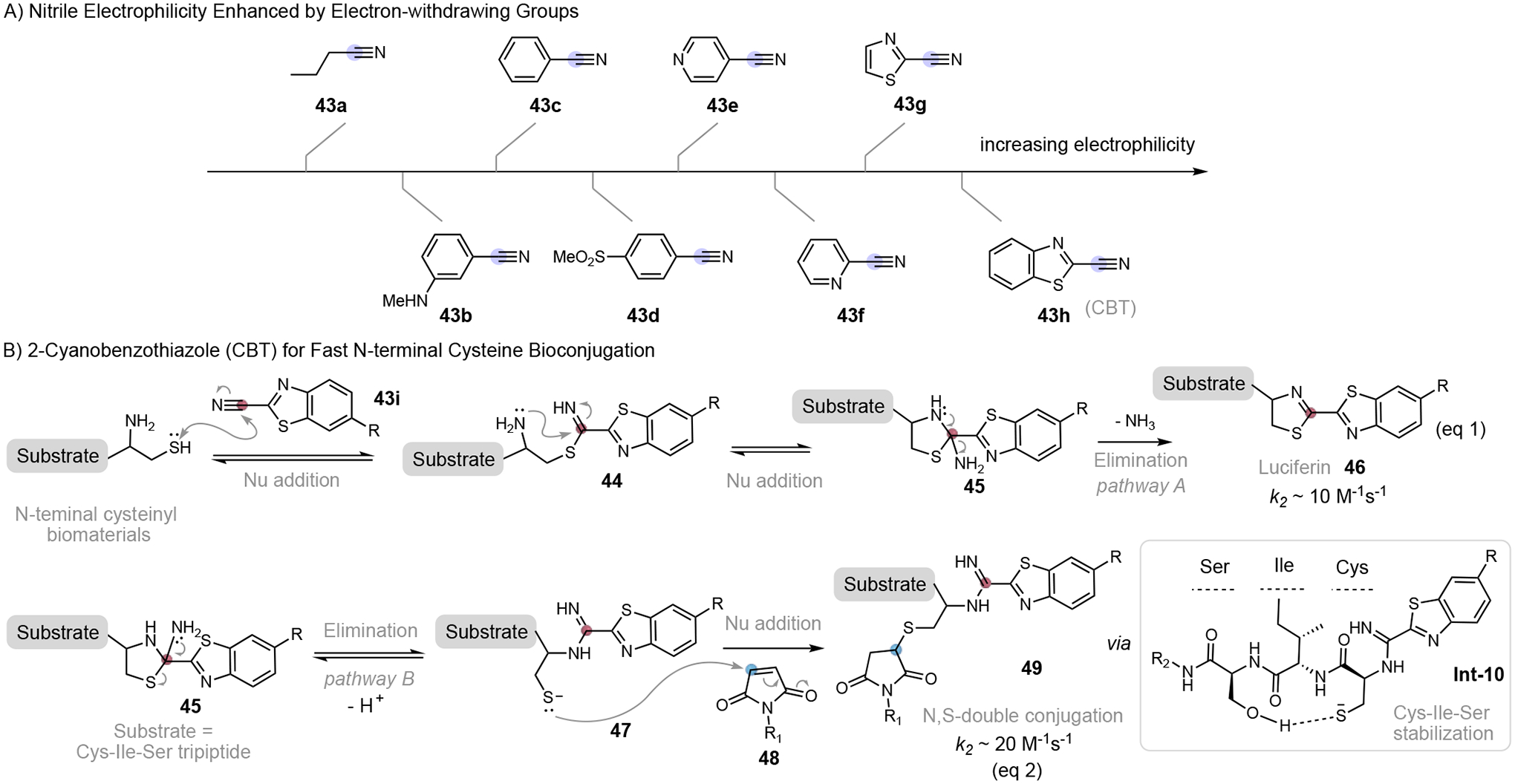 Figure 12.