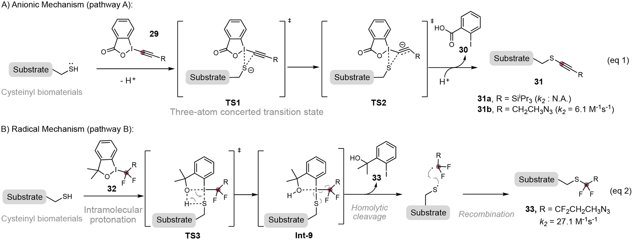 Figure 9.