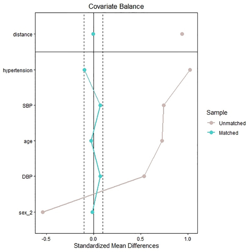 Figure 1