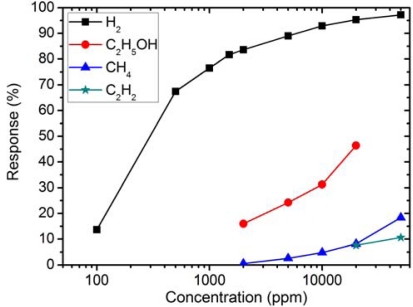 Figure 7.