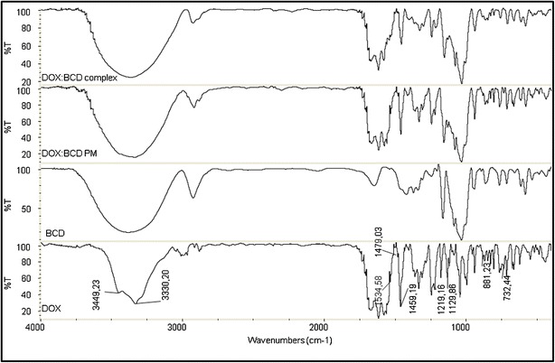 Fig. 5