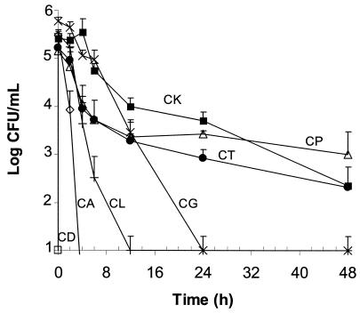 FIG. 3.