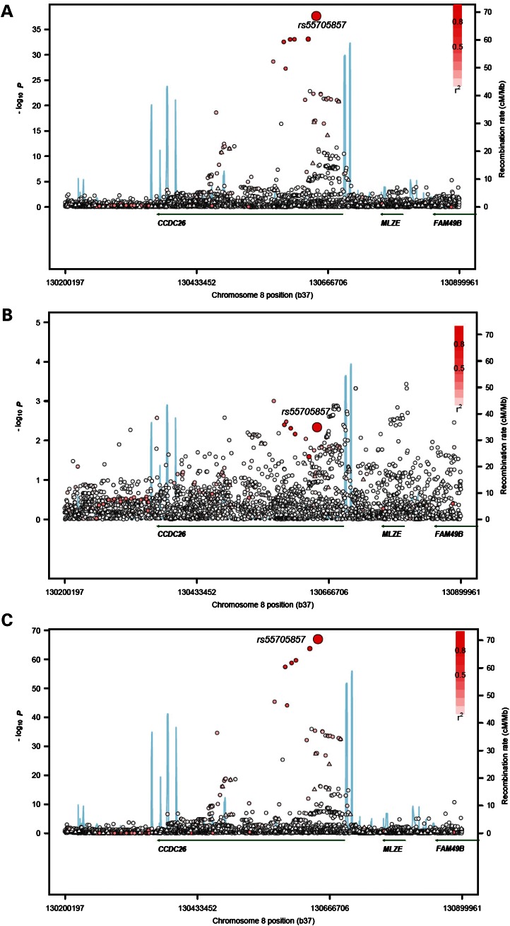 Figure 1.