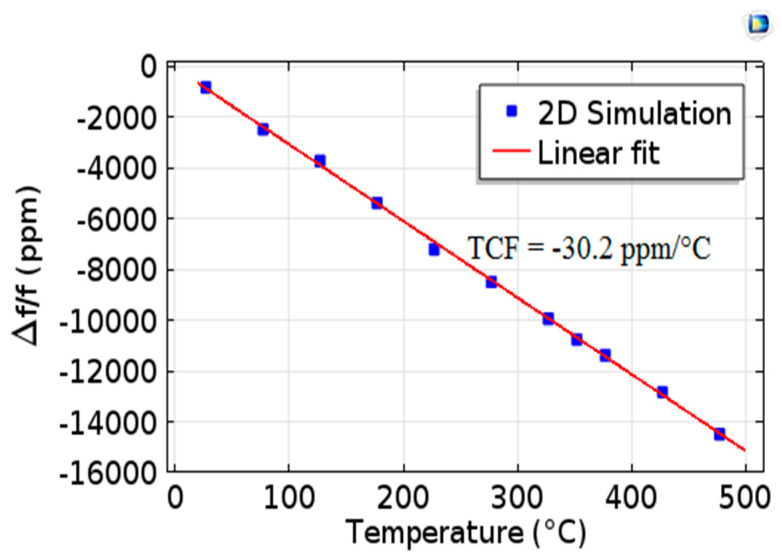 Figure 9