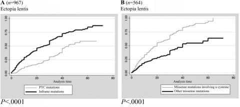 Figure  2. 