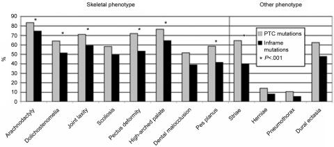 Figure  3. 