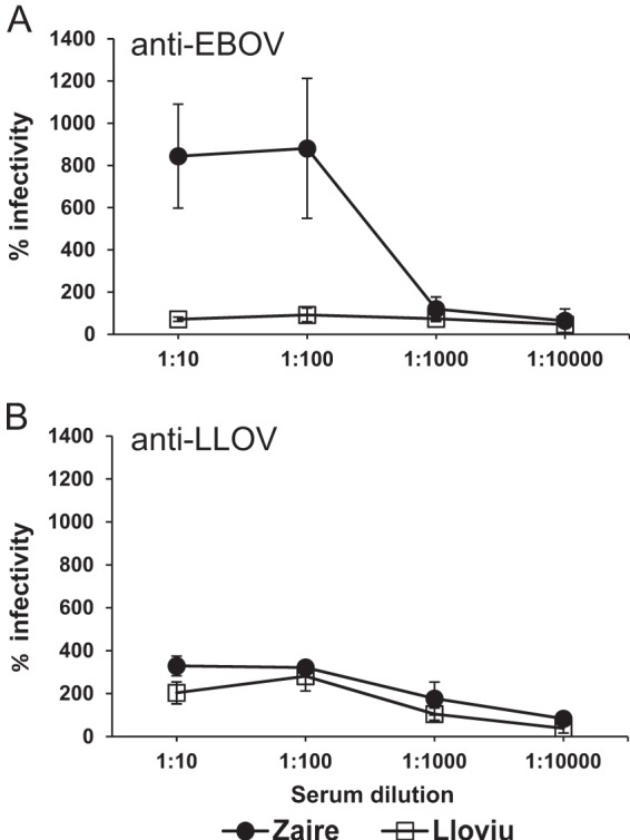 FIG 7