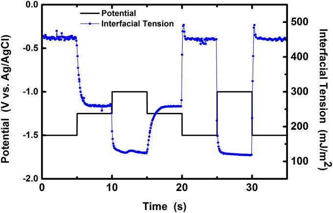 Fig. 2.