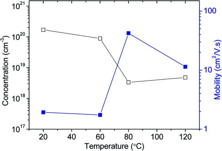 Fig. 10