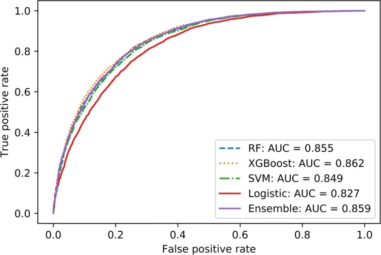 Fig. 2