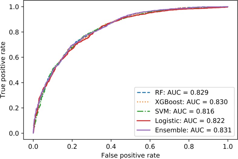 Fig. 4