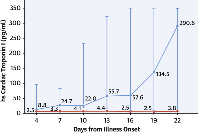 Figure 5