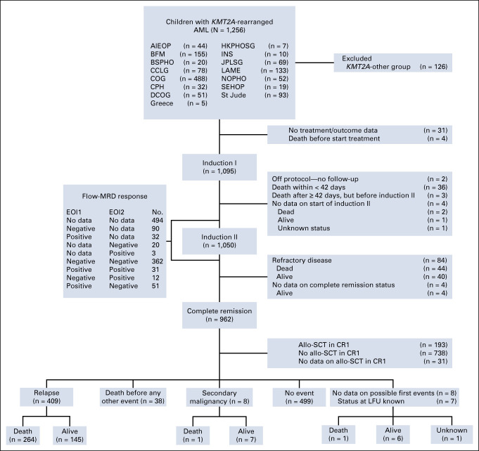 FIG 1.