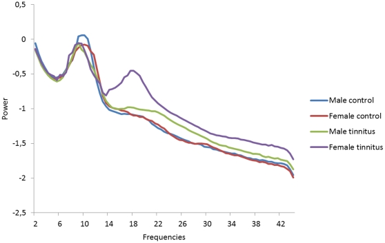 Figure 10