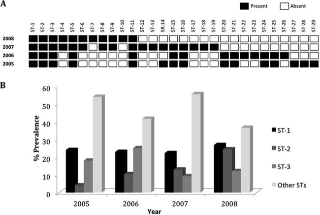 Fig 2