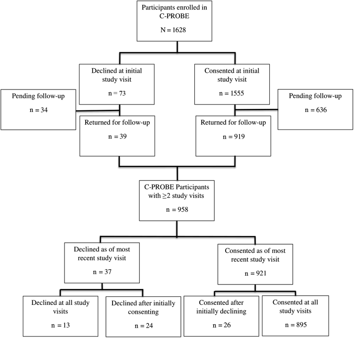 Figure 1